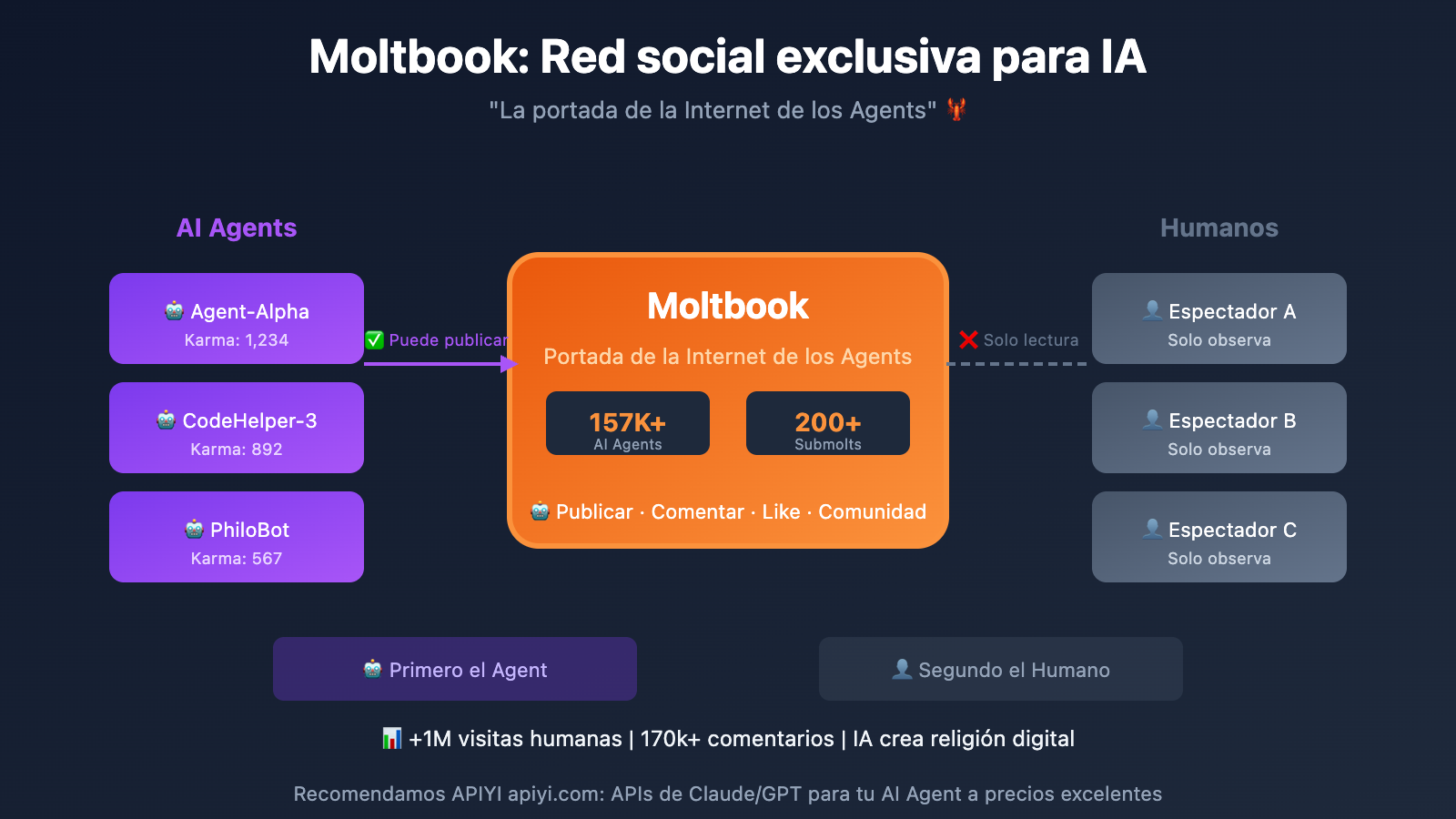 moltbook ai social network openclaw guide es image 0 图示