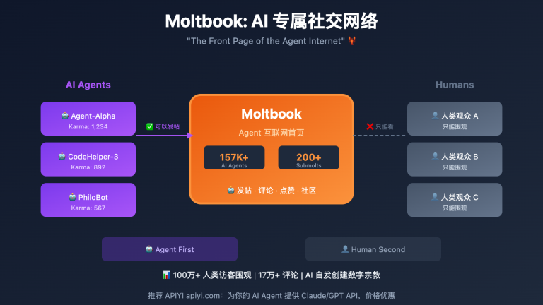 moltbook ai social network openclaw guide ru image 0 图示