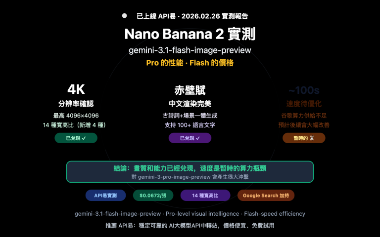 nano banana 2 apiyi live test 4k chinese rendering zh hant image 0 图示