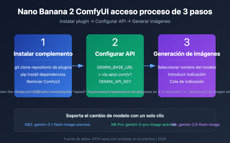 nano banana 2 comfyui gemini image generation tutorial es image 0 图示