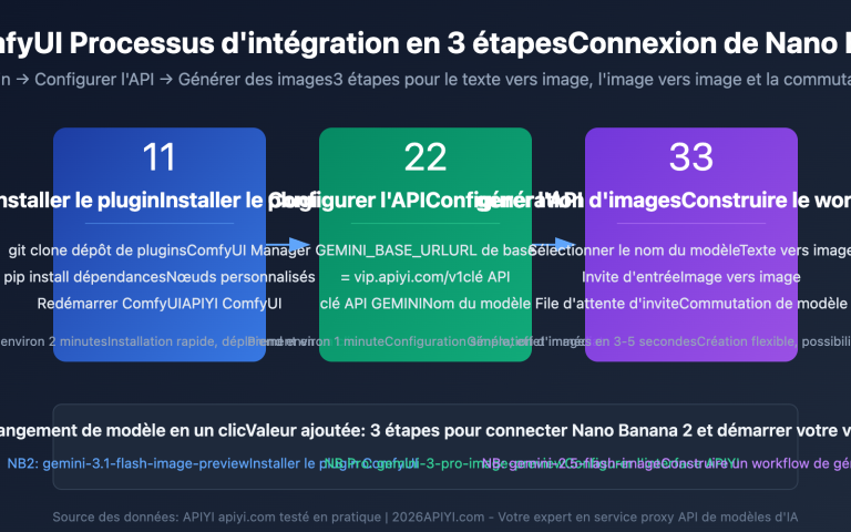 nano banana 2 comfyui gemini image generation tutorial fr image 0 图示