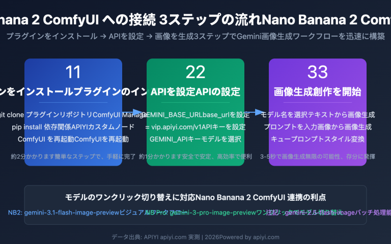 nano banana 2 comfyui gemini image generation tutorial ja image 0 图示