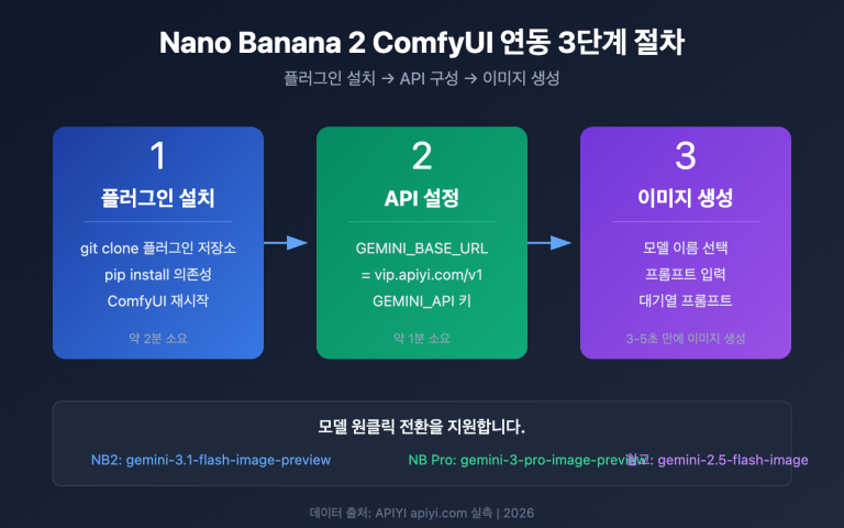 nano banana 2 comfyui gemini image generation tutorial ko image 0 图示