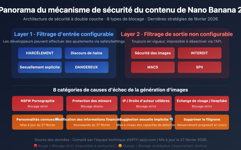nano banana 2 content safety image generation failure guide fr image 0 图示