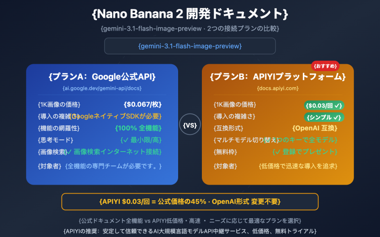 nano banana 2 developer docs api guide ja image 0 图示