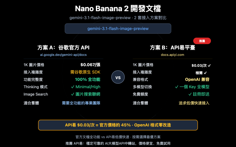nano banana 2 developer docs api guide zh hant image 0 图示