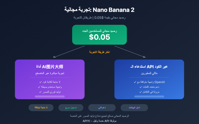 nano banana 2 free trial apiyi guide ar image 0 图示
