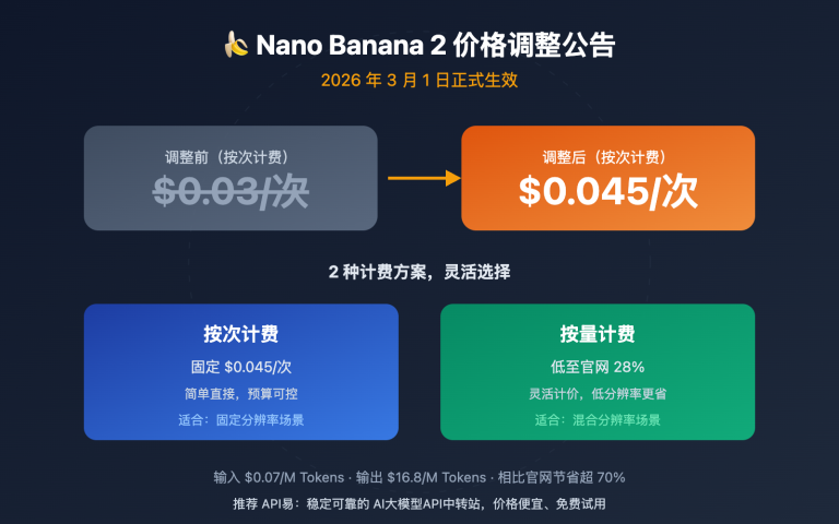 nano banana 2 price adjustment api guide image 0 图示