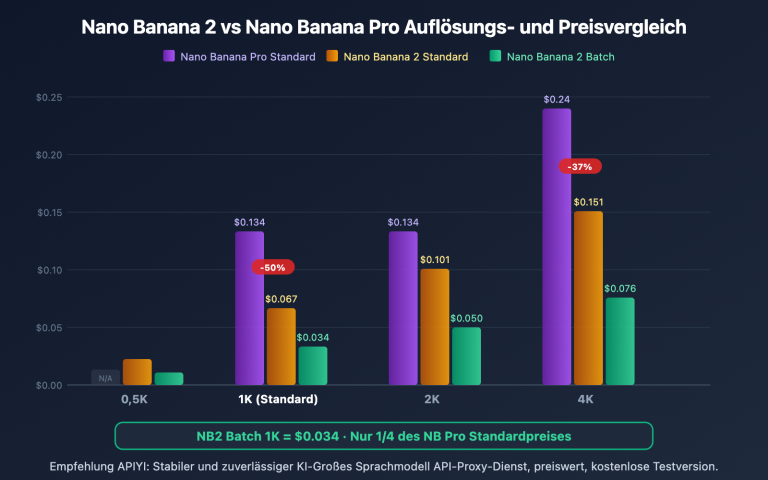 nano banana 2 pricing guide official google api de image 1 图示