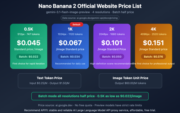 nano banana 2 pricing guide official google api en image 0 图示