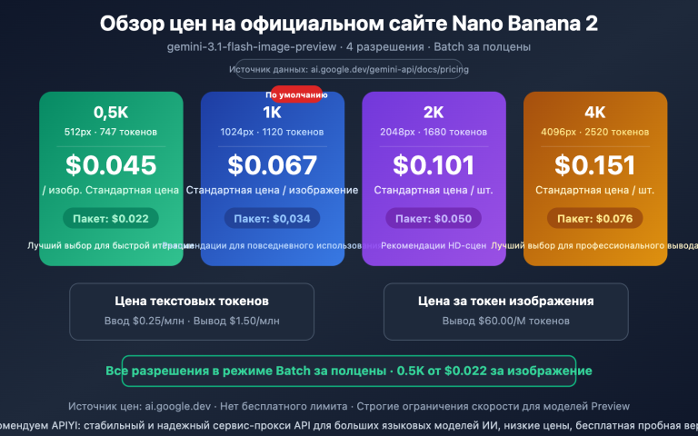 nano banana 2 pricing guide official google api ru image 0 图示