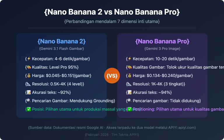 nano banana 2 vs nano banana pro comparison guide id image 0 图示