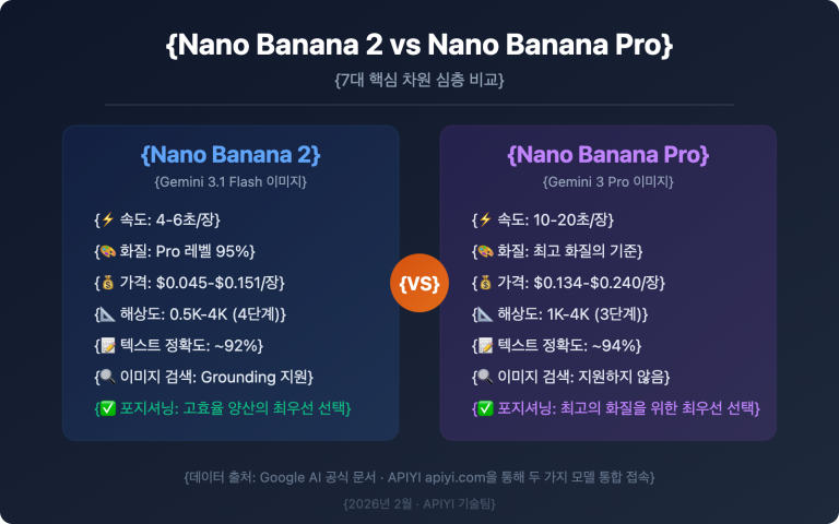 nano banana 2 vs nano banana pro comparison guide ko image 0 图示
