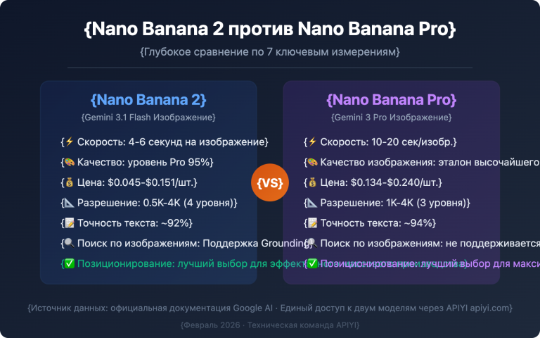 nano banana 2 vs nano banana pro comparison guide ru image 0 图示
