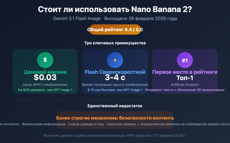 nano banana 2 worth it price speed review guide ru image 0 图示