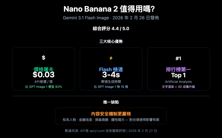 nano banana 2 worth it price speed review guide zh hant image 0 图示