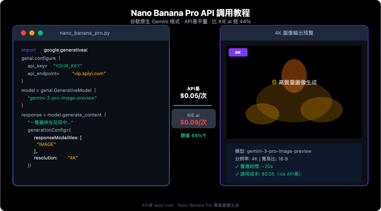 nano banana pro api guide cheaper than kie ai zh hant image 0 图示