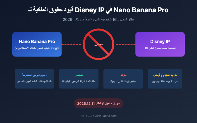 nano banana pro disney ip blocked copyright protection guide ar image 0 图示