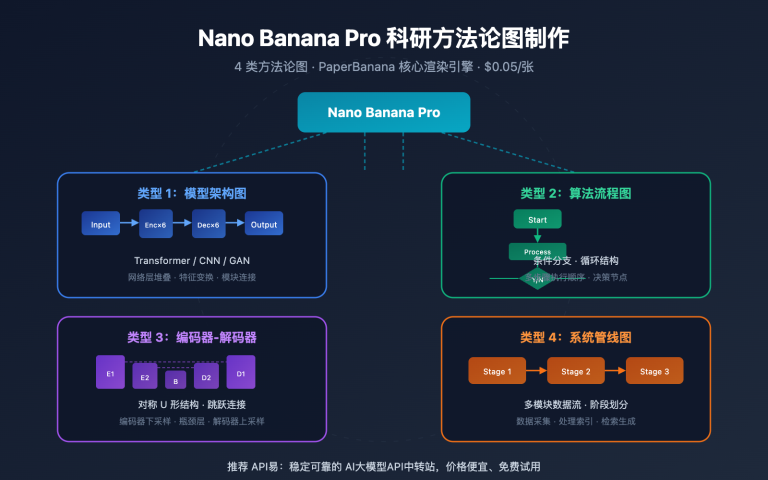 nano banana pro methodology diagram guide image 0 图示