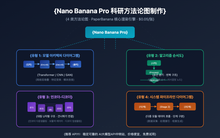 nano banana pro methodology diagram guide ko image 0 图示