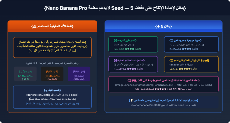 nano banana pro no seed batch consistency guide ar image 0 图示