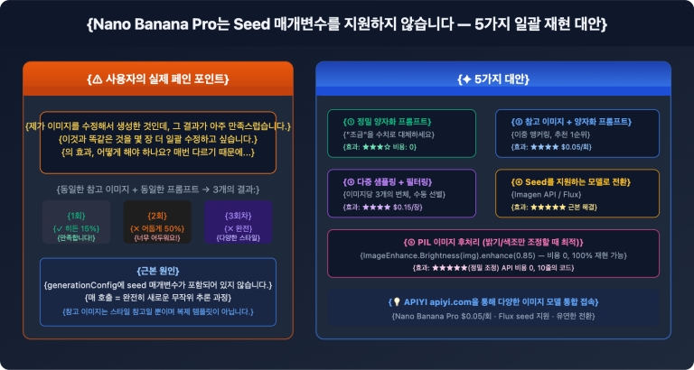 nano banana pro no seed batch consistency guide ko image 0 图示