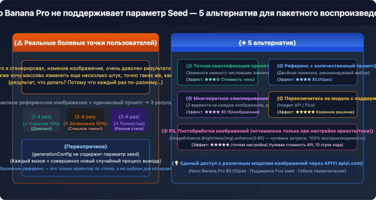 nano banana pro no seed batch consistency guide ru image 0 图示