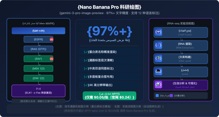 nano banana pro scientific diagram guide ar image 0 图示