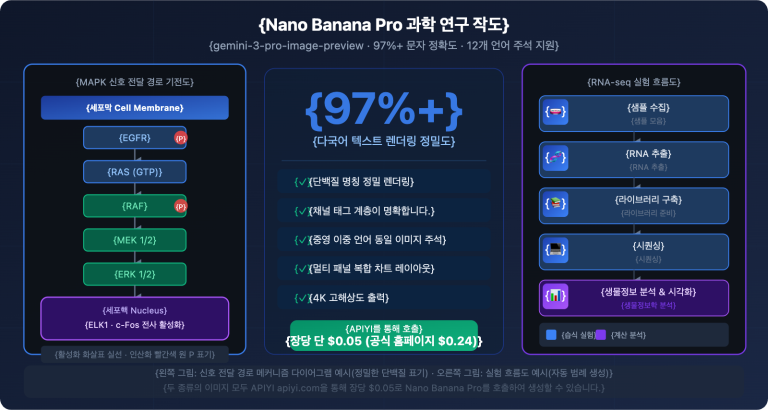 nano banana pro scientific diagram guide ko image 0 图示