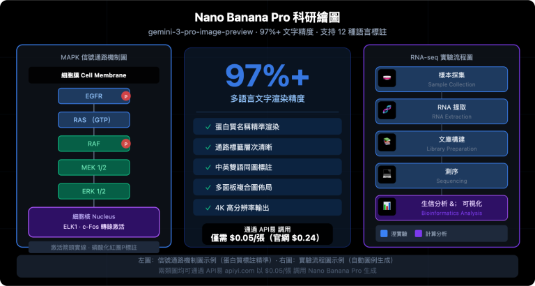 nano banana pro scientific diagram guide zh hant image 0 图示