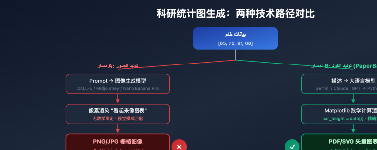 nano banana pro statistical chart guide ar image 0 图示