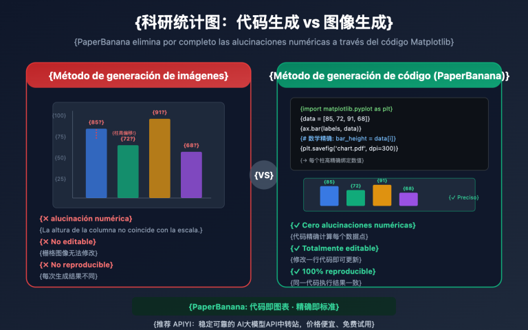 nano banana pro statistical chart guide es image 0 图示