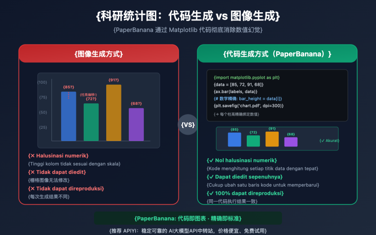 nano banana pro statistical chart guide id image 0 图示