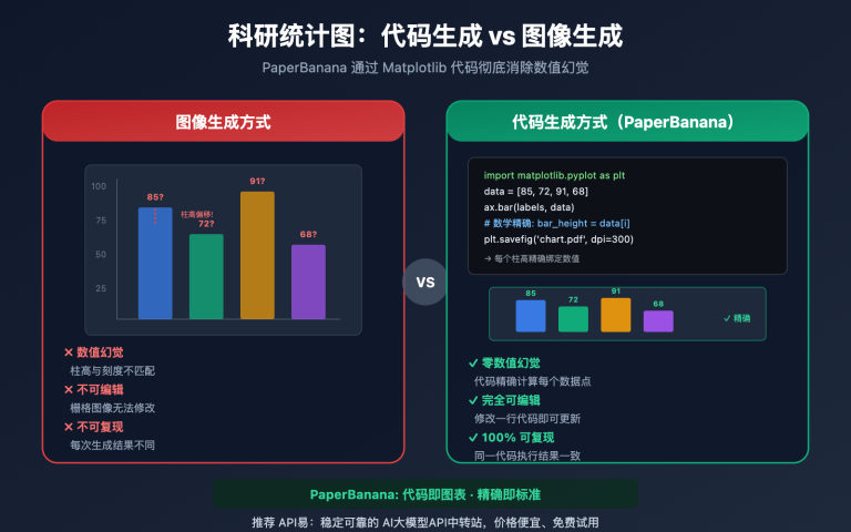 nano banana pro statistical chart guide image 0 图示