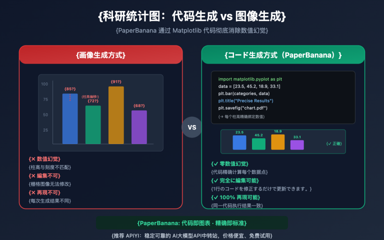 nano banana pro statistical chart guide ja image 0 图示