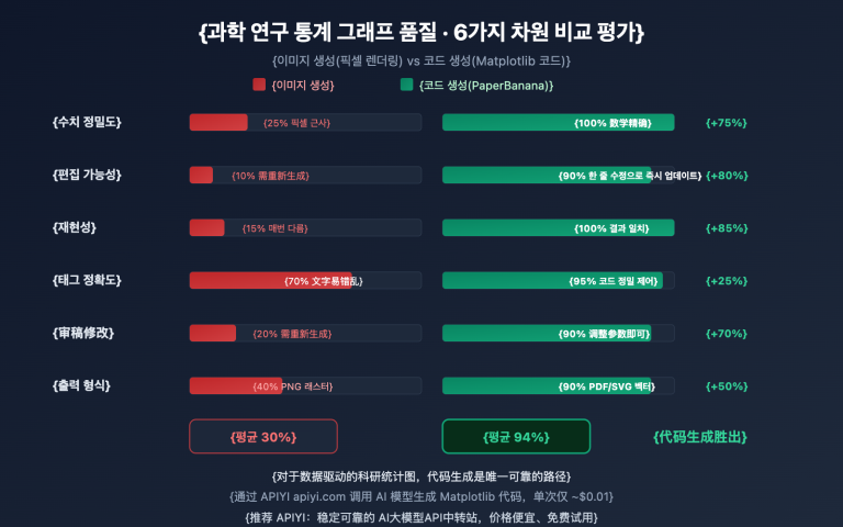 nano banana pro statistical chart guide ko image 0 图示