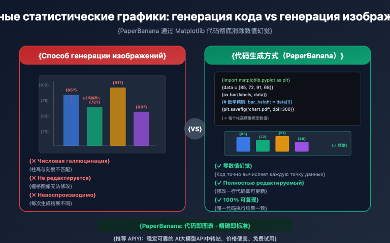 nano banana pro statistical chart guide ru image 0 图示