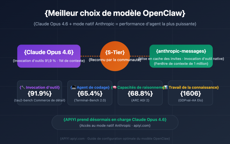 openclaw best model claude opus 4 6 apiyi anthropic guide fr image 0 图示