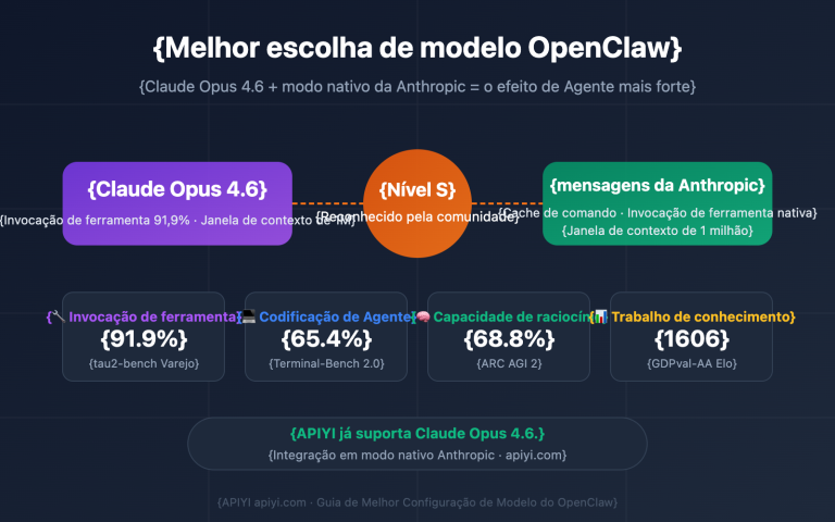 openclaw best model claude opus 4 6 apiyi anthropic guide pt pt image 0 图示