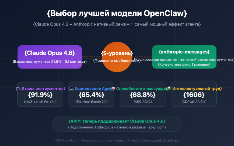 openclaw best model claude opus 4 6 apiyi anthropic guide ru image 0 图示