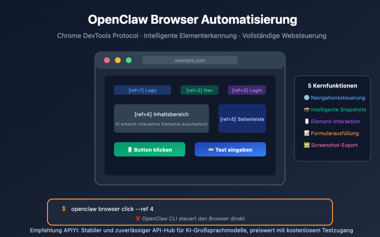openclaw browser automation guide de image 0 图示