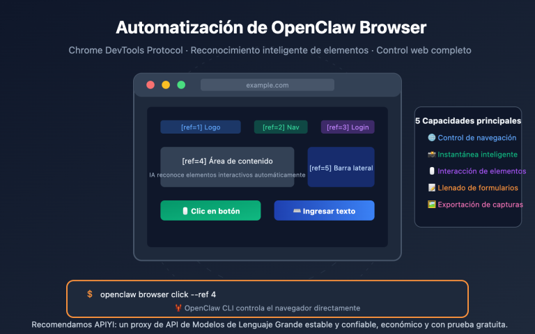 openclaw browser automation guide es image 0 图示