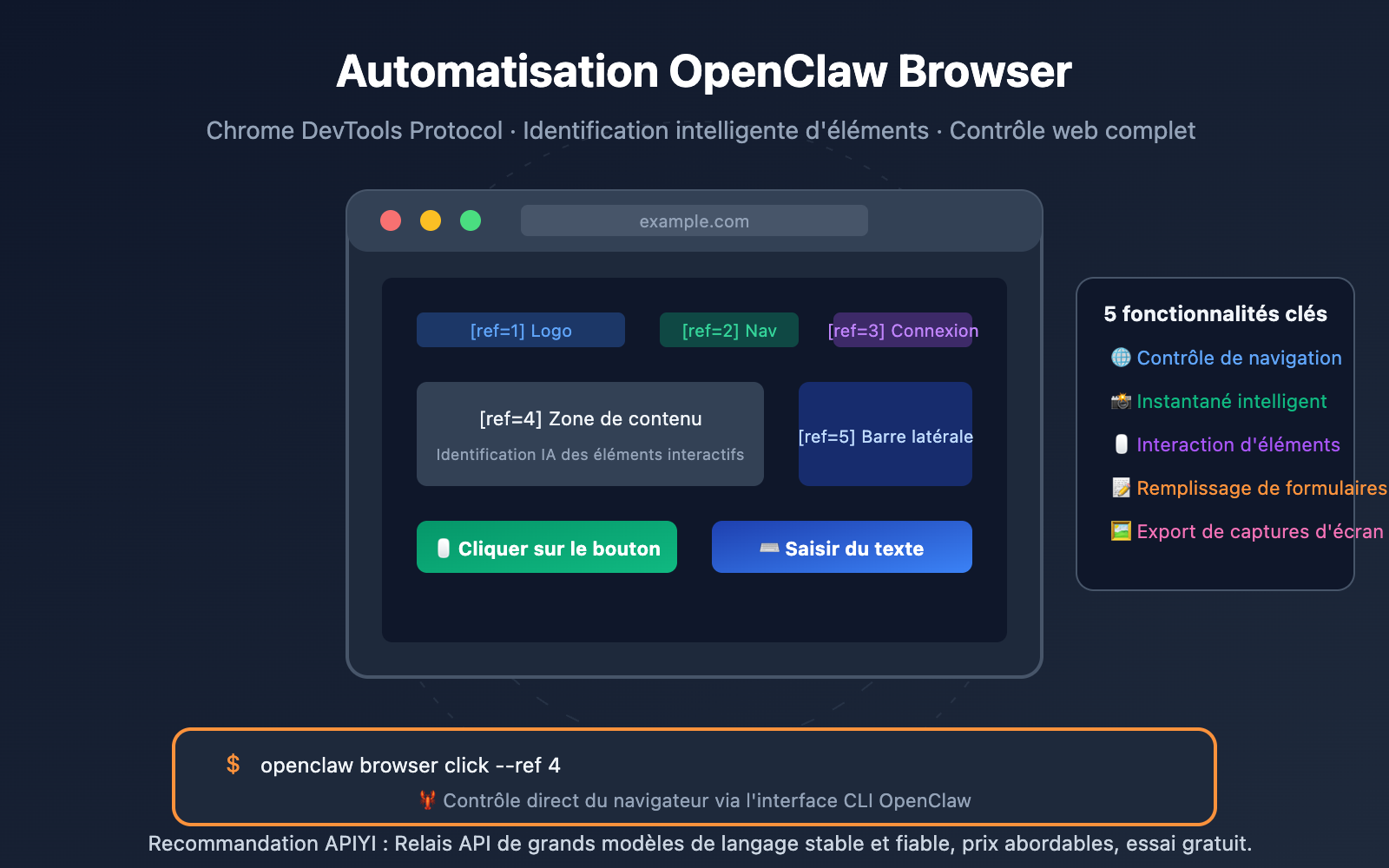 openclaw browser automation guide fr image 0 图示