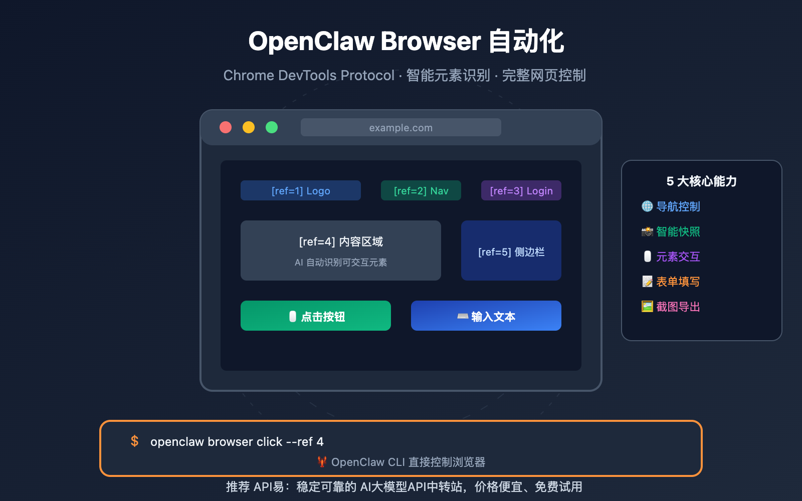 openclaw browser automation guide image 0 图示