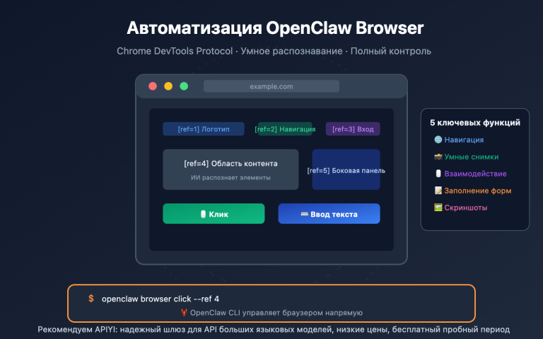openclaw browser automation guide ru image 0 图示