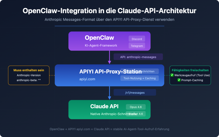 openclaw claude api apiyi anthropic messages guide de image 0 图示