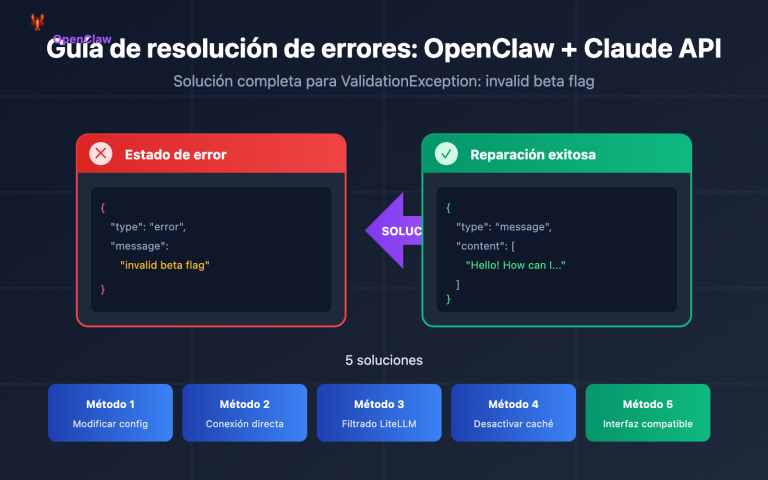 openclaw claude invalid beta flag fix es image 0 图示