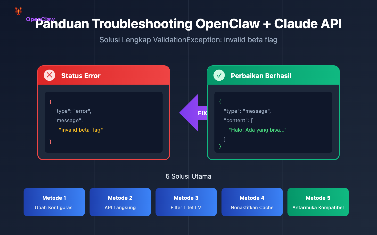 openclaw claude invalid beta flag fix id image 0 图示