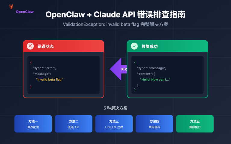 openclaw claude invalid beta flag fix image 0 图示