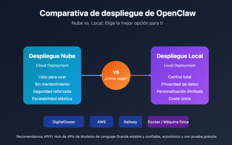 openclaw cloud vs local deployment guide es image 0 图示